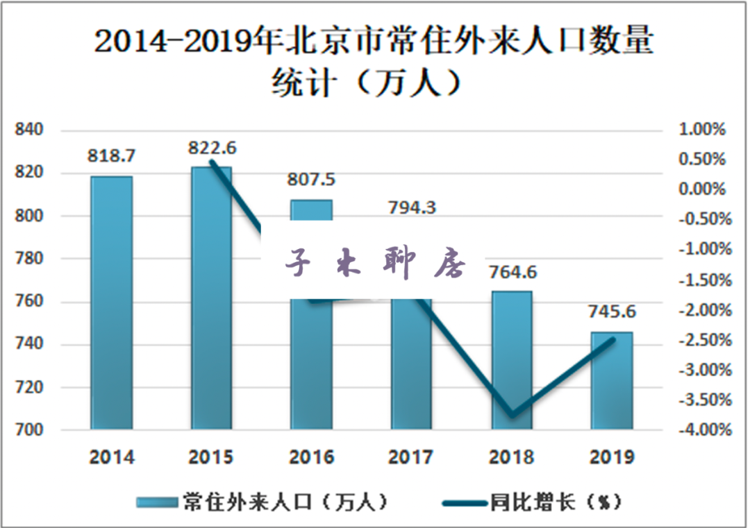 北京楼市的改变