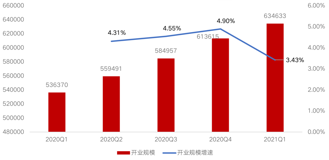 租赁篇：市场迎政策红利，核心城市供需两旺