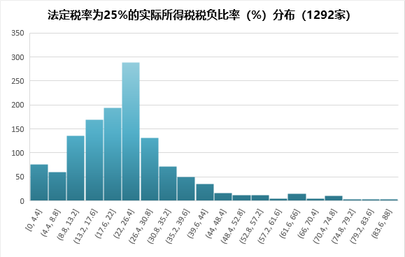 以三一重工、比亚迪、隆基为例：打开上市公司最后一道财务黑箱