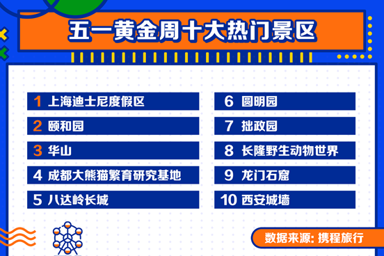 2.3亿人次出游，大数据告诉你这个假期人都去哪儿了