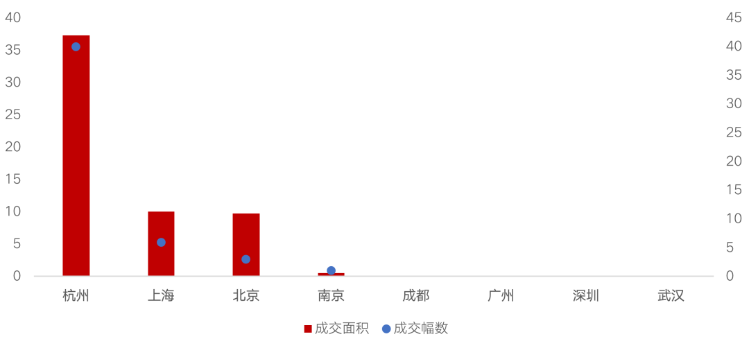 租赁篇：市场迎政策红利，核心城市供需两旺