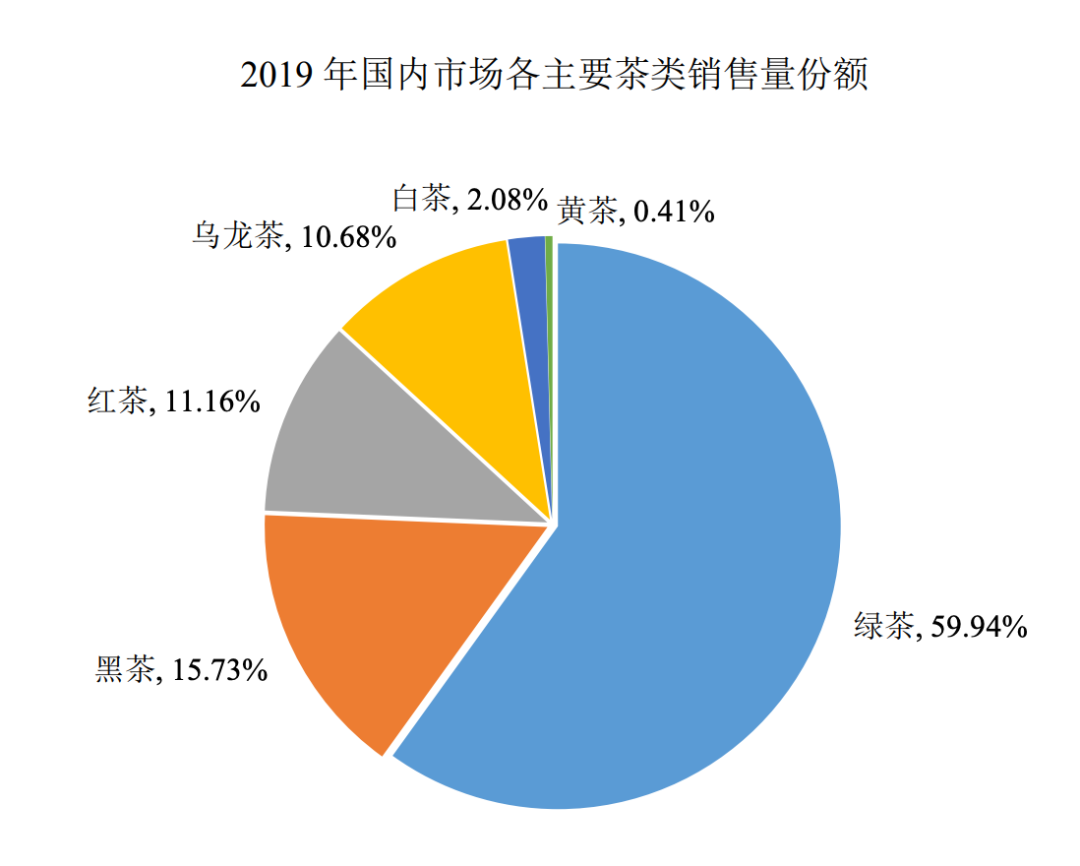 八马茶业，冲刺茶业“第一股”？