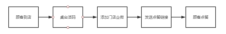 3小时卖出1000份套餐，火锅门店复购率达56%，做对这件事门店不缺老客