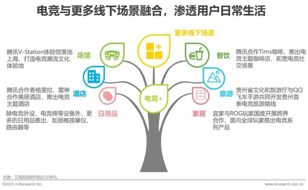 2021年中国电竞行业研究报告