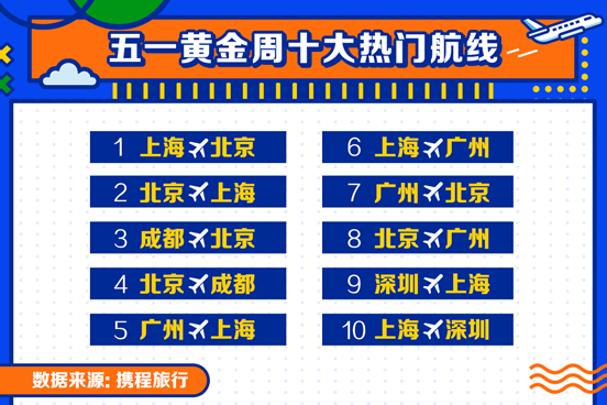 2.3亿人次出游，大数据告诉你这个假期人都去哪儿了