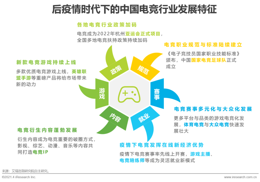 2021年中国电竞行业研究报告