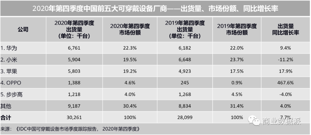 OPPO走到十字路口