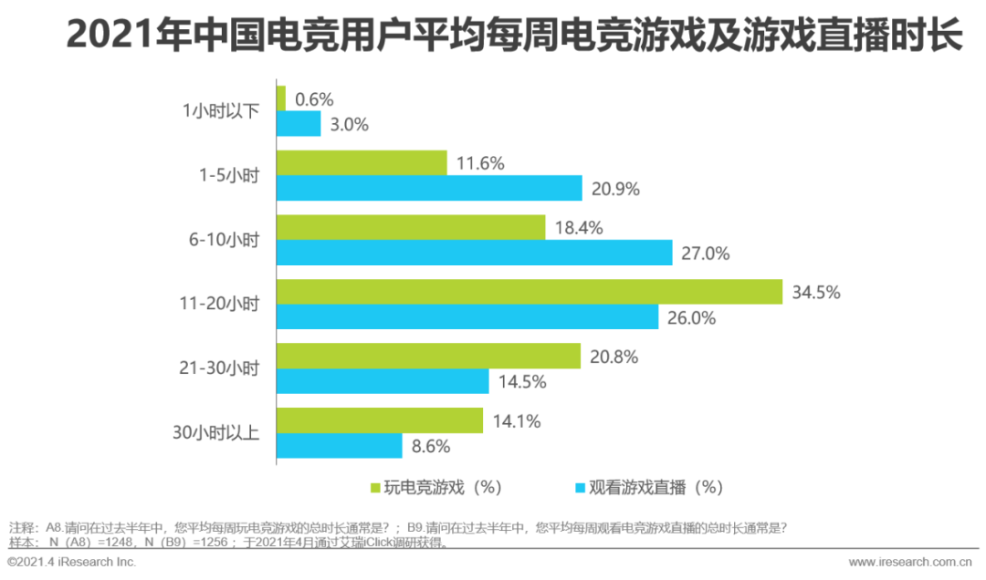 2021年中国电竞行业研究报告