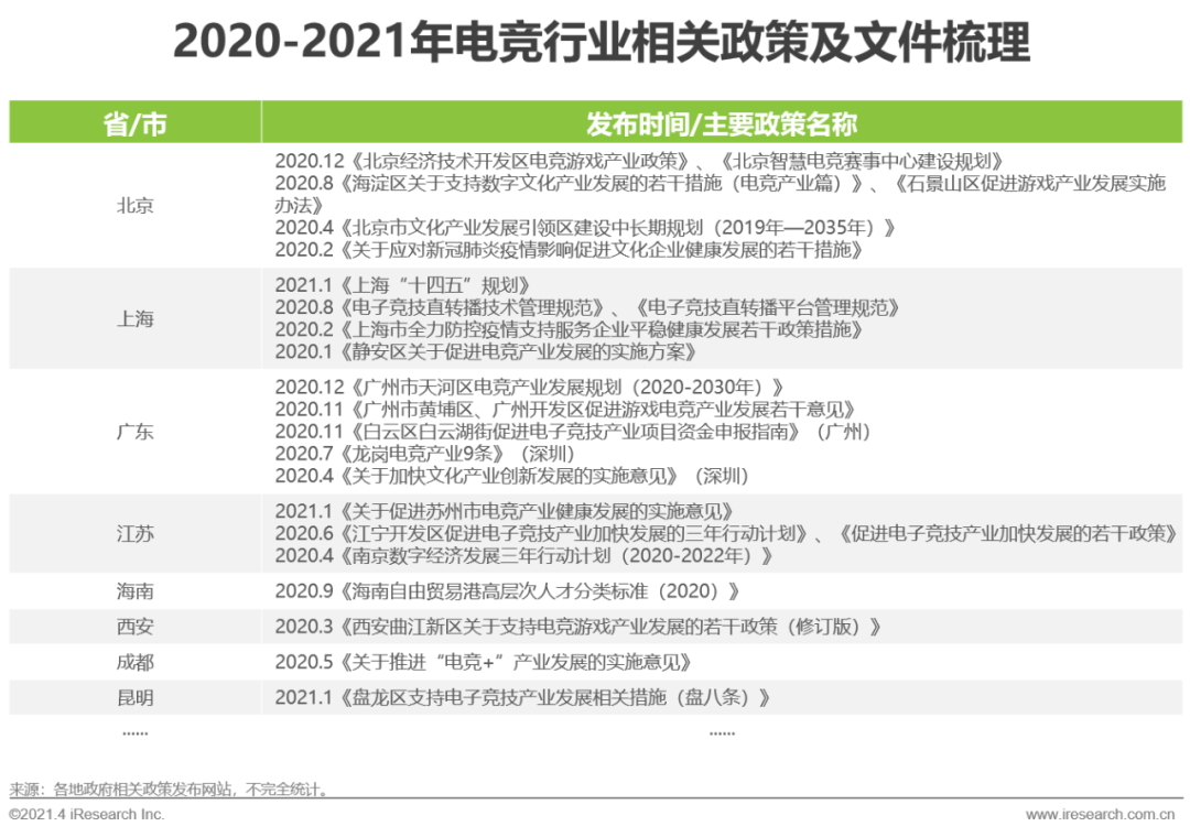 2021年中国电竞行业研究报告