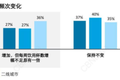 咖啡又“热”了，这几个趋势你看懂了吗？