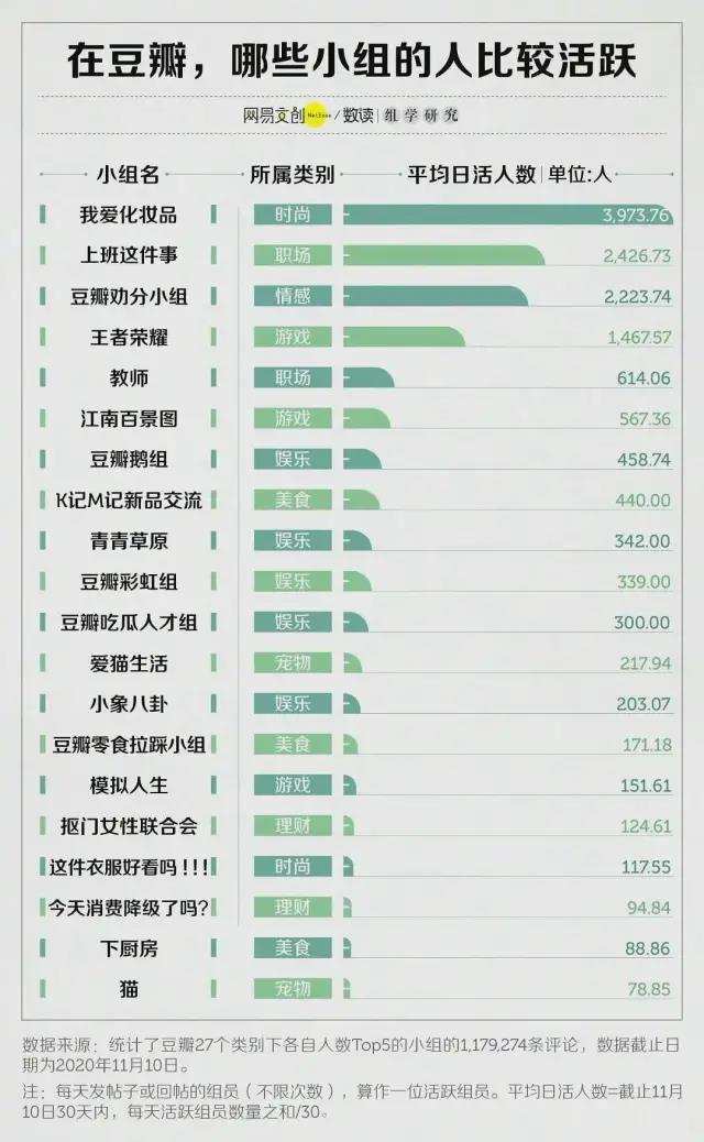 谁能从豆瓣“抠组”的70万“抠族”手里，抠出钱来？