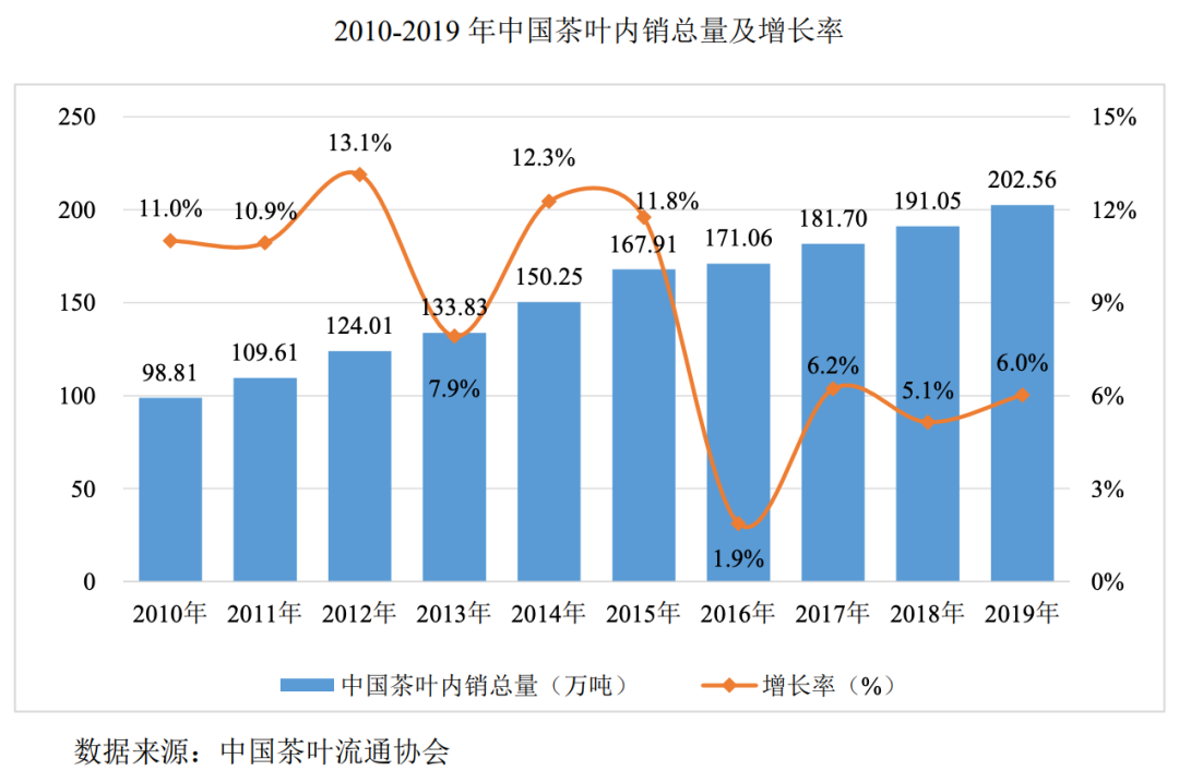 八马茶业，冲刺茶业“第一股”？