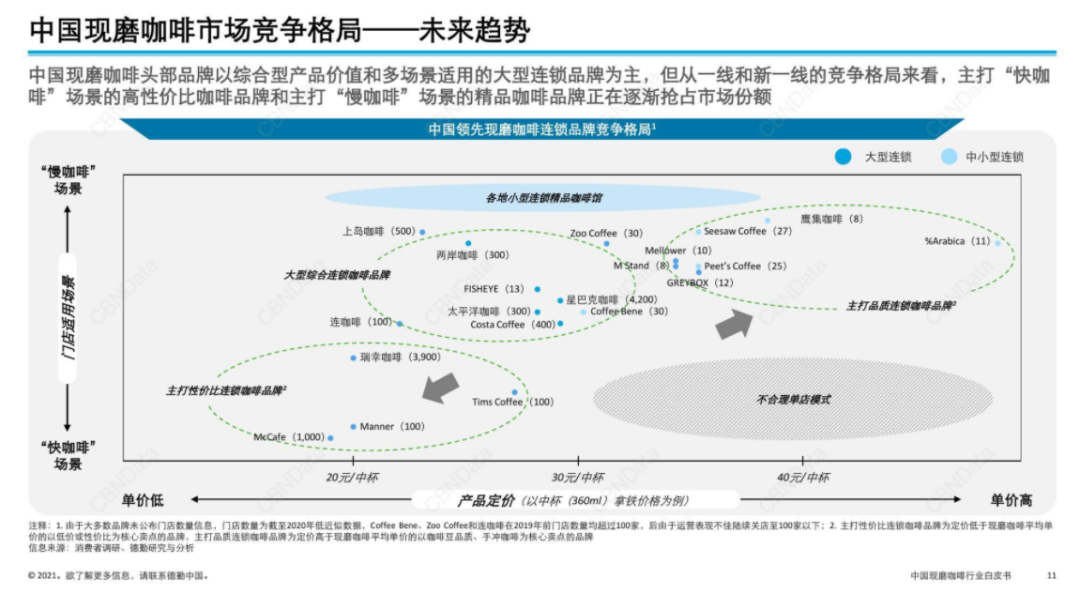 咖啡又“热”了，这几个趋势你看懂了吗？