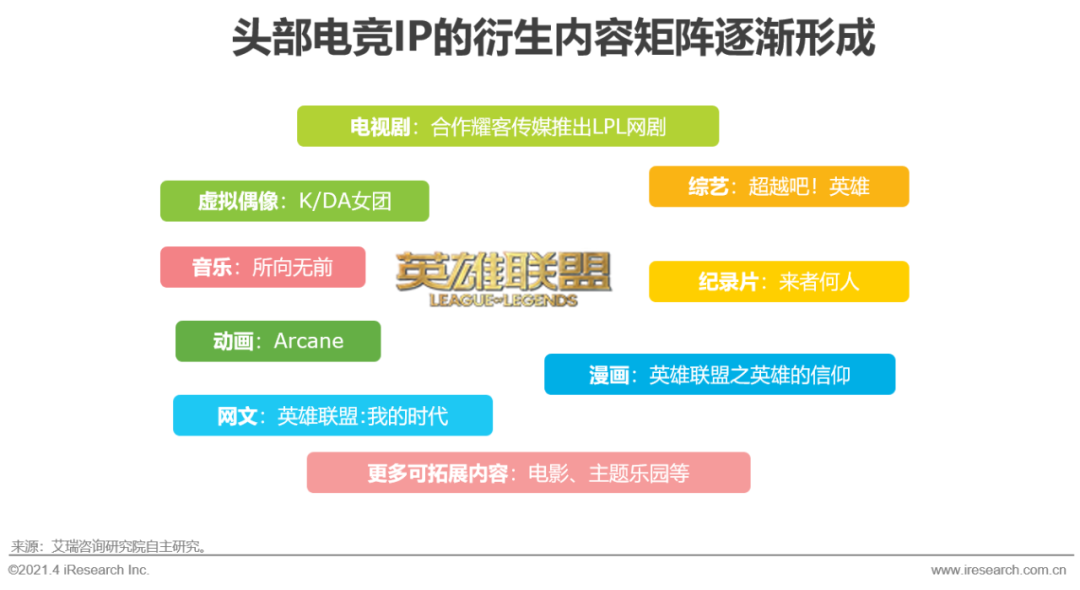 2021年中国电竞行业研究报告