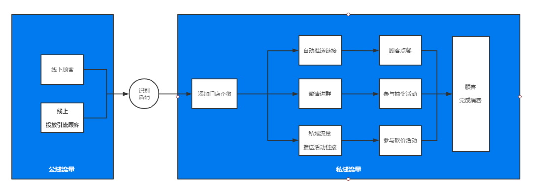 3小时卖出1000份套餐，火锅门店复购率达56%，做对这件事门店不缺老客