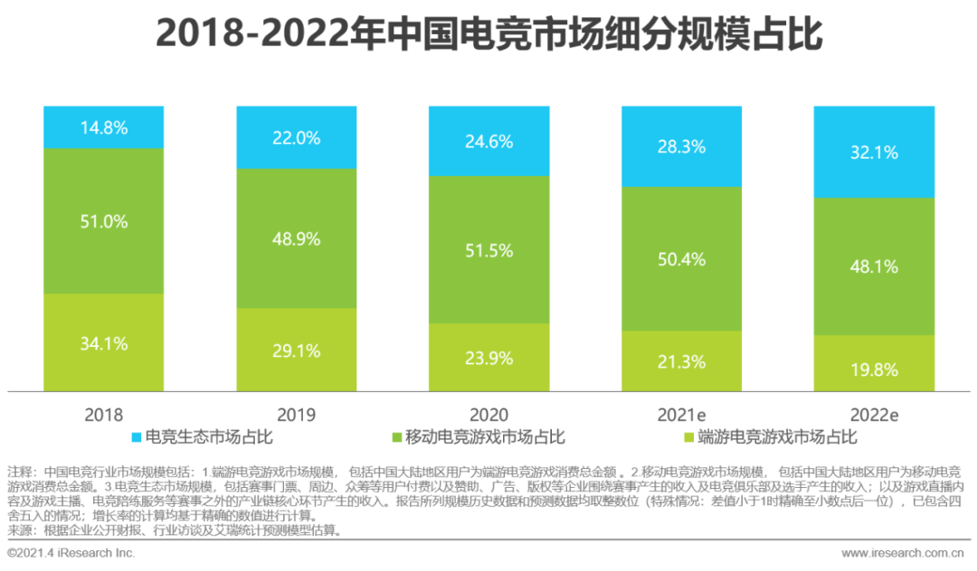 2021年中国电竞行业研究报告