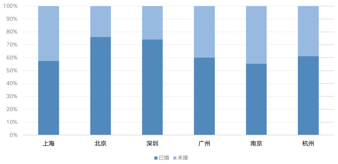 租赁篇：市场迎政策红利，核心城市供需两旺