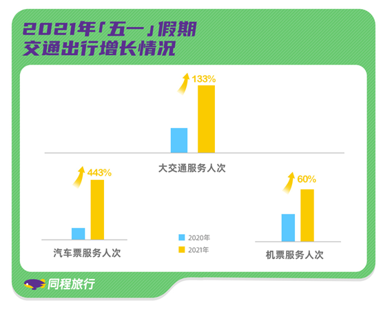 2.3亿人次出游，大数据告诉你这个假期人都去哪儿了