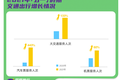 2.3亿人次出游，大数据告诉你这个假期人都去哪儿了
