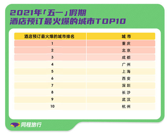 2.3亿人次出游，大数据告诉你这个假期人都去哪儿了