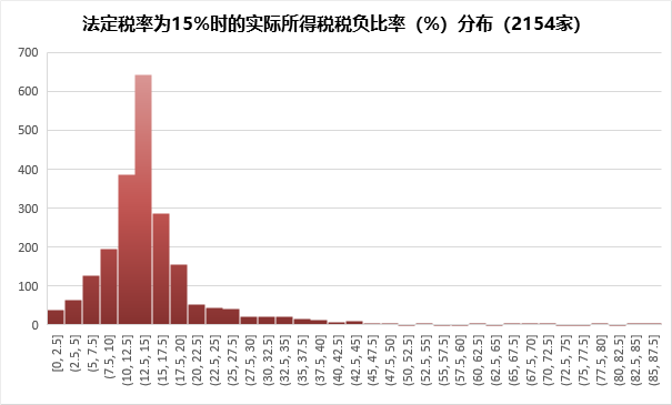 以三一重工、比亚迪、隆基为例：打开上市公司最后一道财务黑箱