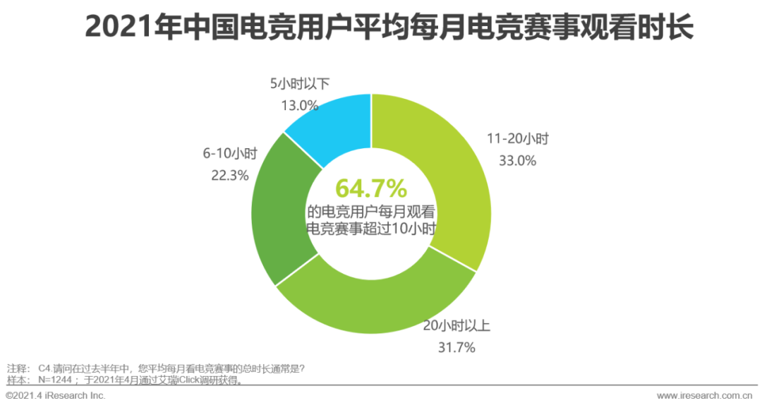 2021年中国电竞行业研究报告