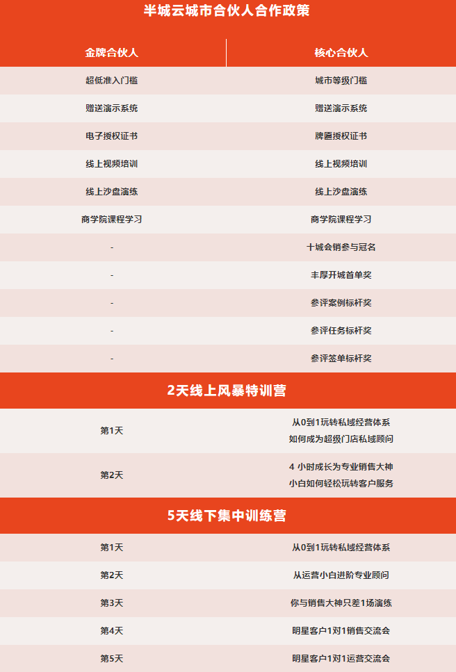 重新定义私域流量运营方式 ，同半城云一起掘金企业微信蓝海。