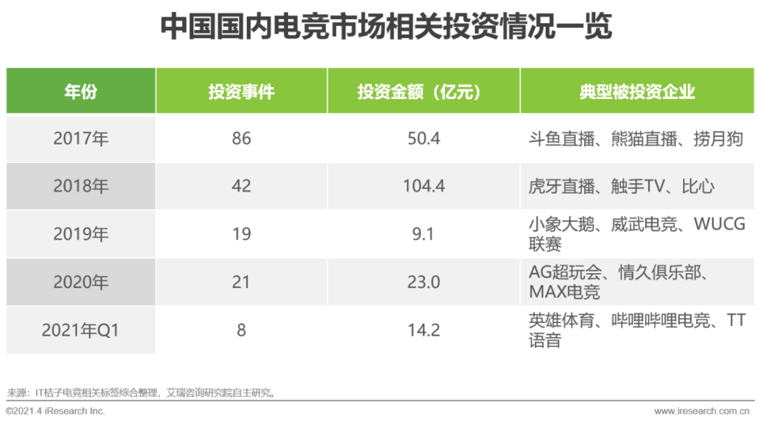 2021年中国电竞行业研究报告