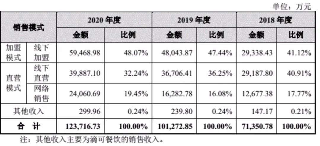 八马茶业，冲刺茶业“第一股”？