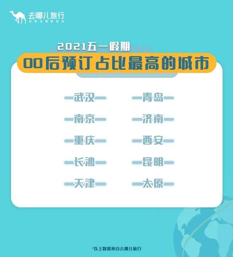 2.3亿人次出游，大数据告诉你这个假期人都去哪儿了