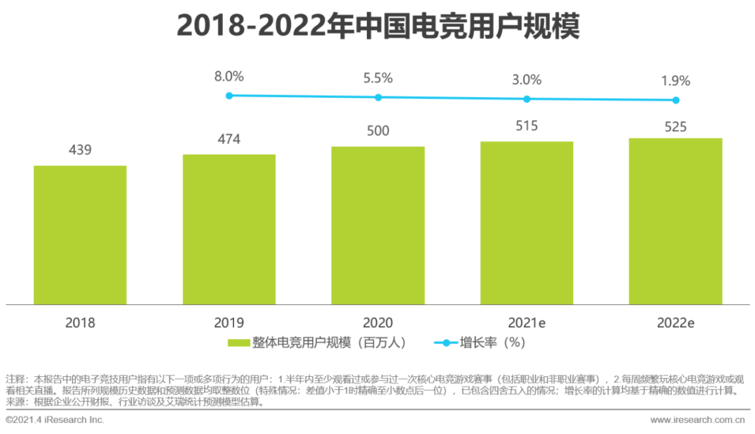 2021年中国电竞行业研究报告