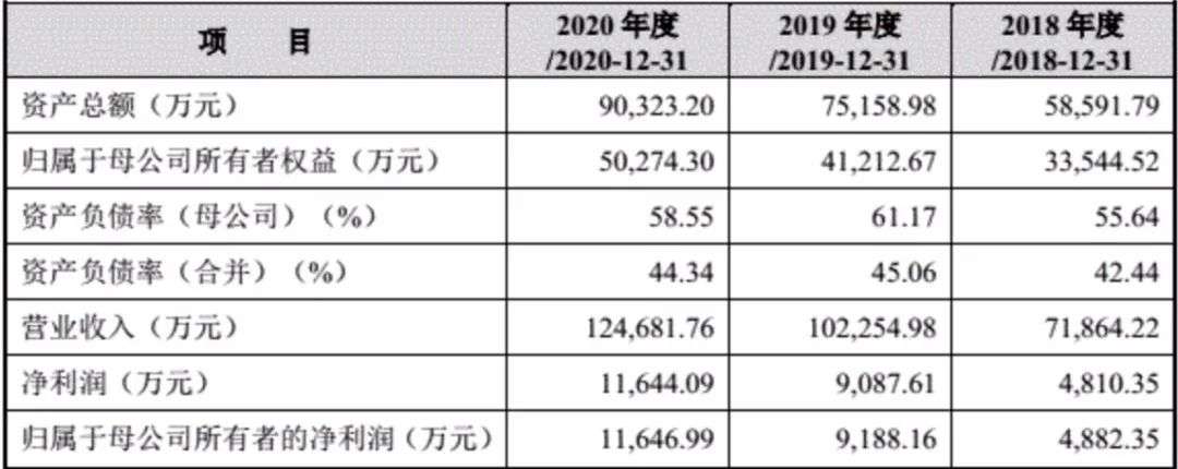 八马茶业，冲刺茶业“第一股”？