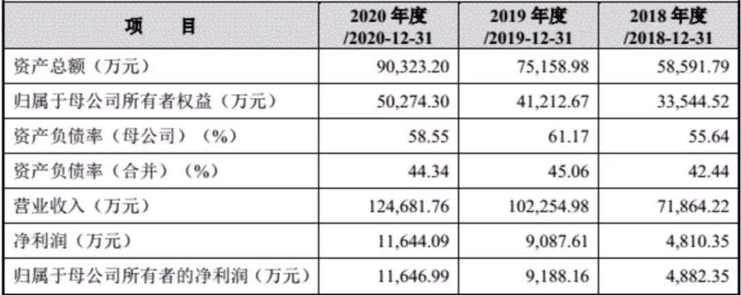 八马茶业，冲刺茶业“第一股”？