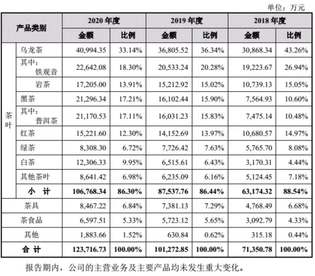 八马茶业，冲刺茶业“第一股”？