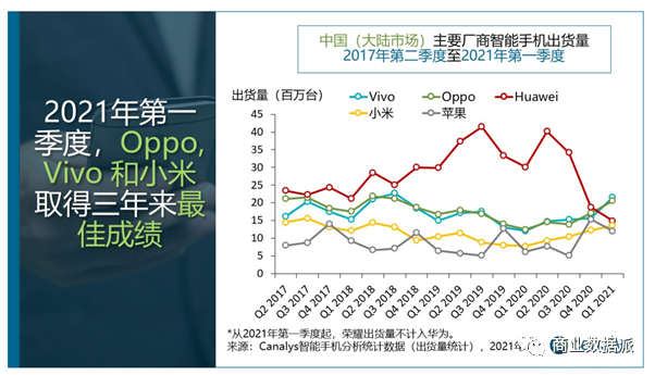 OPPO走到十字路口