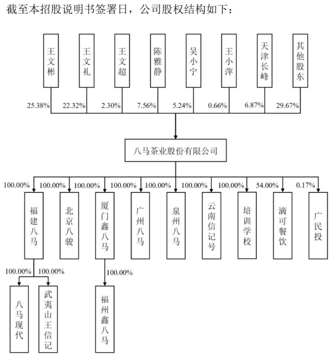 八马茶业，冲刺茶业“第一股”？