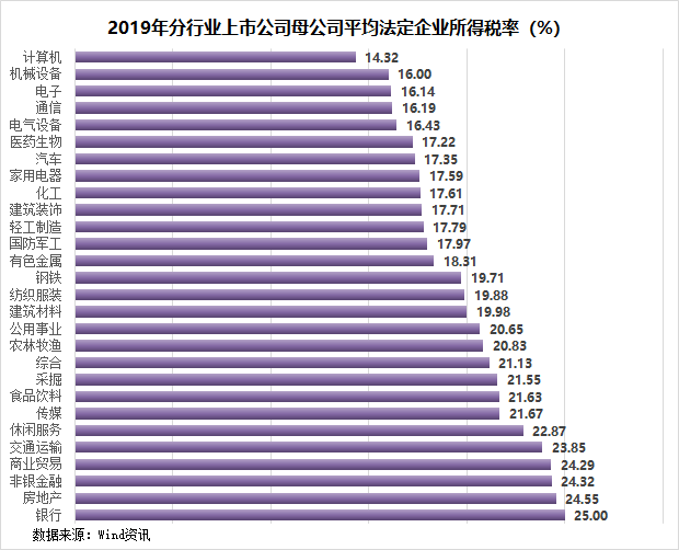 以三一重工、比亚迪、隆基为例：打开上市公司最后一道财务黑箱