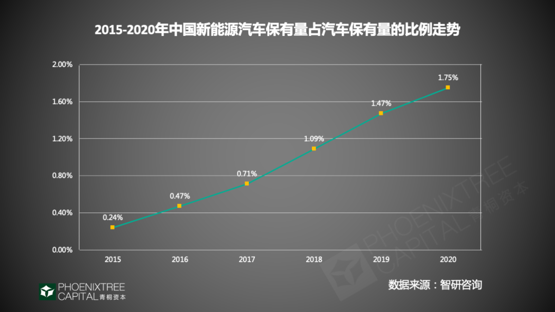 青桐资本观察：汽车芯片，如何把握“芯”生机？