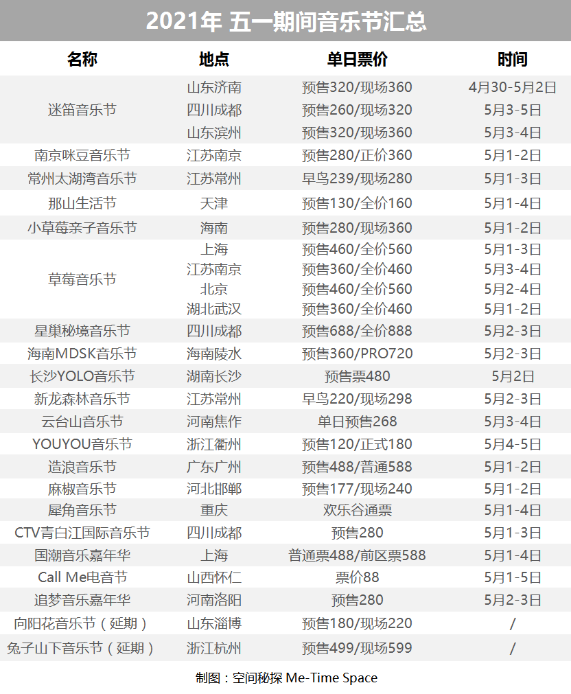 6大文旅“非典型”案例发布，暗藏4个商业新机！