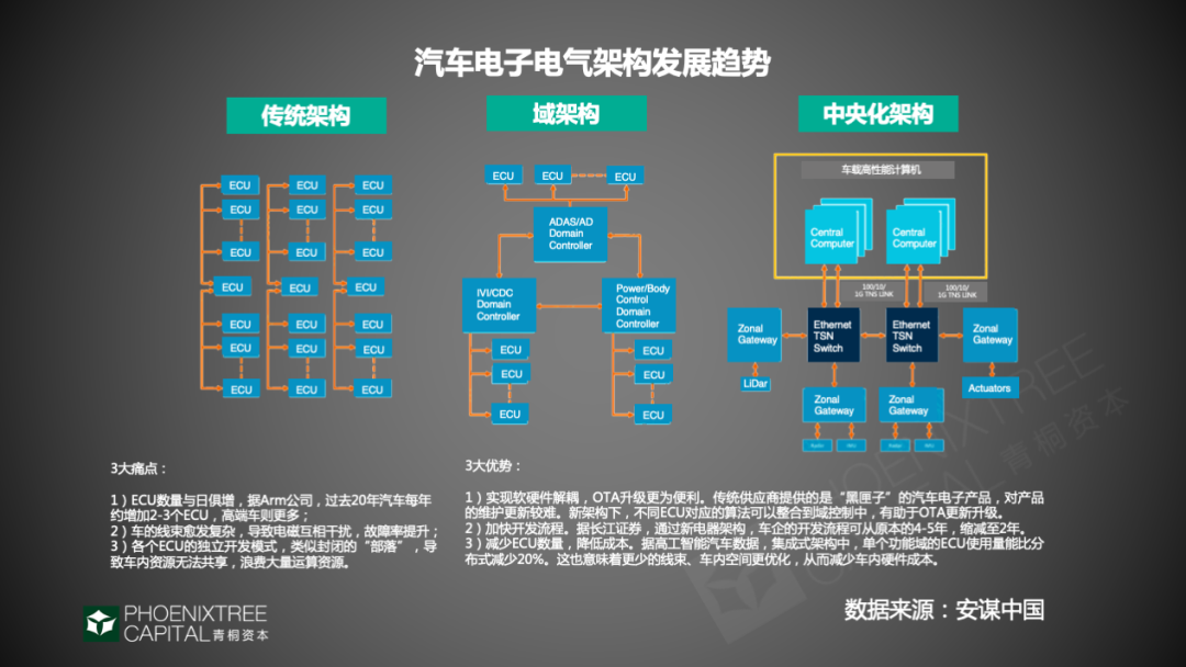 青桐资本观察：汽车芯片，如何把握“芯”生机？