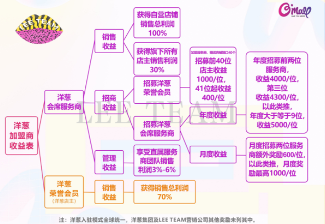 剥开“洋葱”