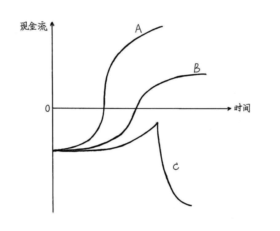 人工智能不是骗局，但高估值确实是个问题
