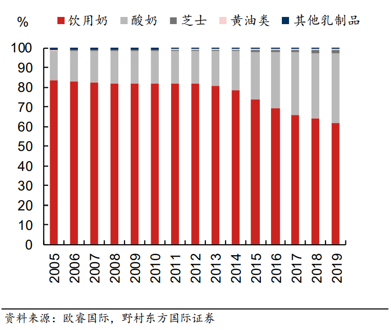 中国牛奶的三场战争