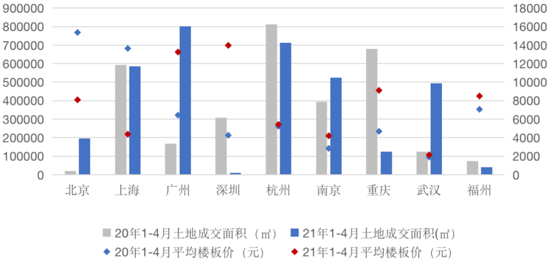 商办市场逐步恢复增长，长期仍有压力