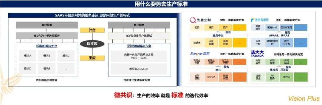 元璟资本陈洪亮：产业互联网和企业服务核心是建立标准