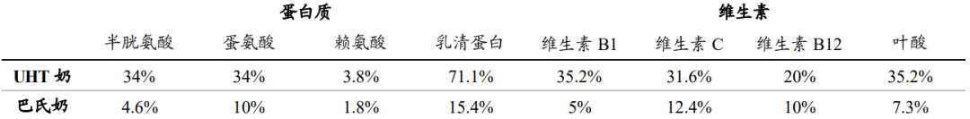 中国牛奶的三场战争