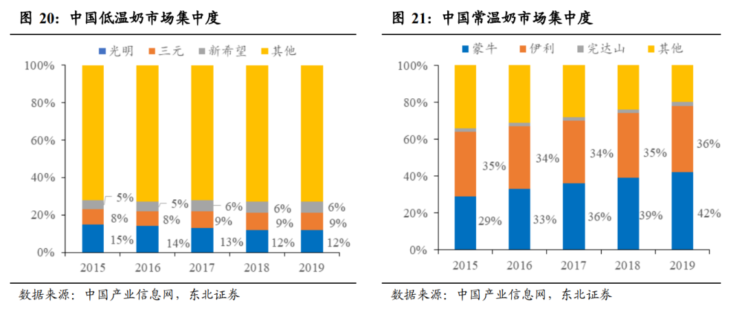 中国牛奶的三场战争