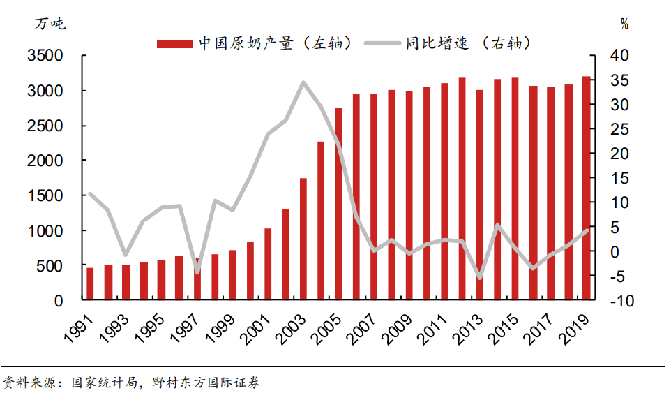 中国牛奶的三场战争