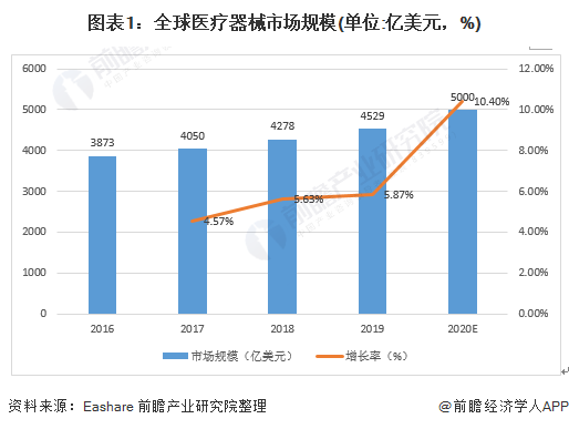 深圳市先健心康医疗电子有限公司创新产品“临时起搏器”获批上市