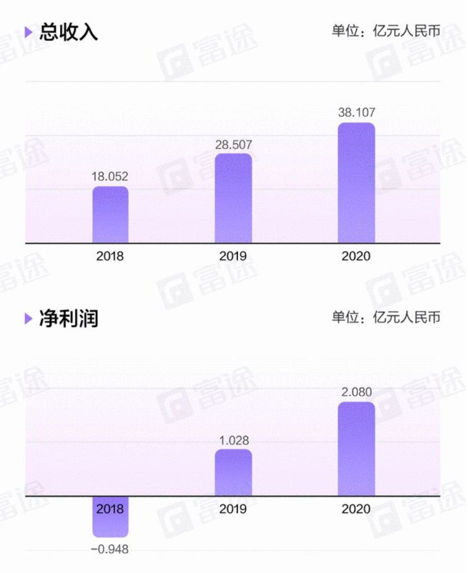 剥开“洋葱”